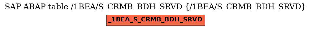 E-R Diagram for table /1BEA/S_CRMB_BDH_SRVD (/1BEA/S_CRMB_BDH_SRVD)