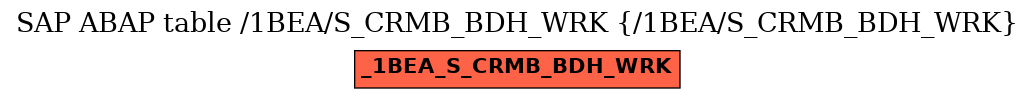 E-R Diagram for table /1BEA/S_CRMB_BDH_WRK (/1BEA/S_CRMB_BDH_WRK)