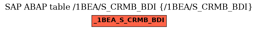 E-R Diagram for table /1BEA/S_CRMB_BDI (/1BEA/S_CRMB_BDI)