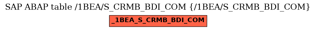 E-R Diagram for table /1BEA/S_CRMB_BDI_COM (/1BEA/S_CRMB_BDI_COM)