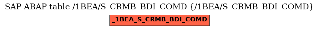 E-R Diagram for table /1BEA/S_CRMB_BDI_COMD (/1BEA/S_CRMB_BDI_COMD)