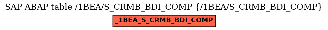 E-R Diagram for table /1BEA/S_CRMB_BDI_COMP (/1BEA/S_CRMB_BDI_COMP)