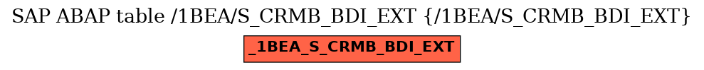 E-R Diagram for table /1BEA/S_CRMB_BDI_EXT (/1BEA/S_CRMB_BDI_EXT)