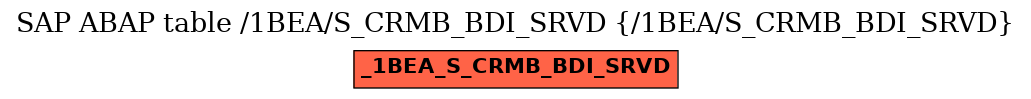 E-R Diagram for table /1BEA/S_CRMB_BDI_SRVD (/1BEA/S_CRMB_BDI_SRVD)