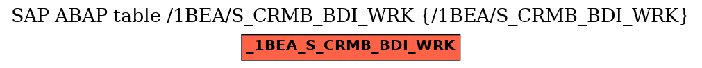 E-R Diagram for table /1BEA/S_CRMB_BDI_WRK (/1BEA/S_CRMB_BDI_WRK)