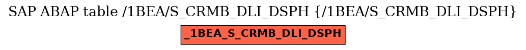 E-R Diagram for table /1BEA/S_CRMB_DLI_DSPH (/1BEA/S_CRMB_DLI_DSPH)