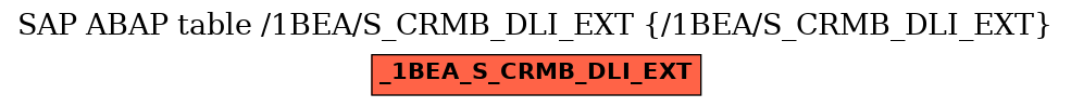 E-R Diagram for table /1BEA/S_CRMB_DLI_EXT (/1BEA/S_CRMB_DLI_EXT)