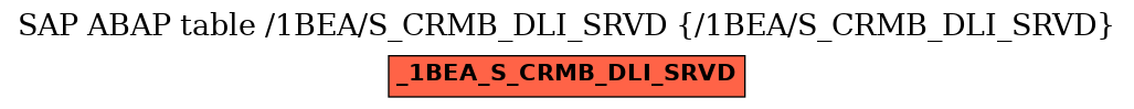 E-R Diagram for table /1BEA/S_CRMB_DLI_SRVD (/1BEA/S_CRMB_DLI_SRVD)