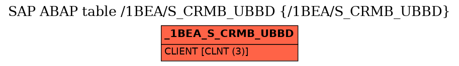 E-R Diagram for table /1BEA/S_CRMB_UBBD (/1BEA/S_CRMB_UBBD)