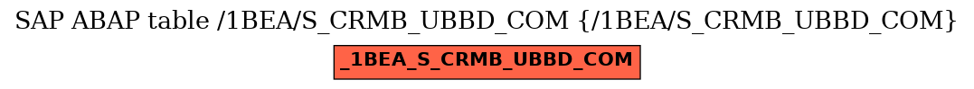 E-R Diagram for table /1BEA/S_CRMB_UBBD_COM (/1BEA/S_CRMB_UBBD_COM)