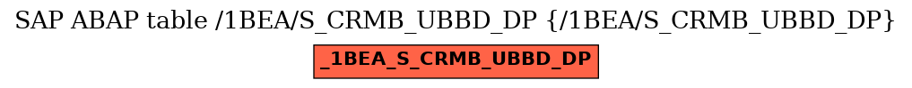 E-R Diagram for table /1BEA/S_CRMB_UBBD_DP (/1BEA/S_CRMB_UBBD_DP)