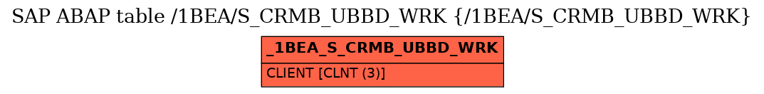 E-R Diagram for table /1BEA/S_CRMB_UBBD_WRK (/1BEA/S_CRMB_UBBD_WRK)