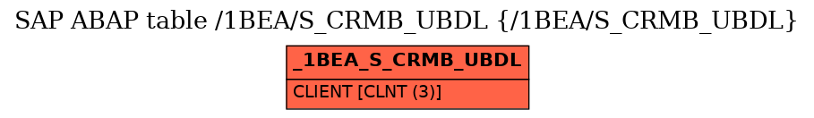 E-R Diagram for table /1BEA/S_CRMB_UBDL (/1BEA/S_CRMB_UBDL)