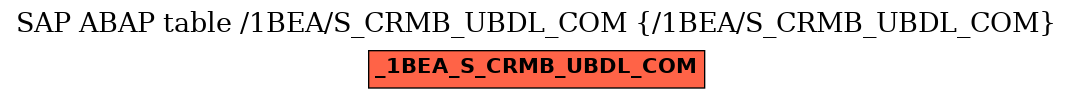 E-R Diagram for table /1BEA/S_CRMB_UBDL_COM (/1BEA/S_CRMB_UBDL_COM)