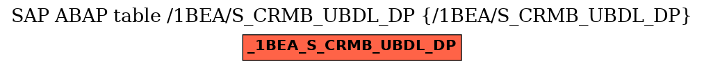 E-R Diagram for table /1BEA/S_CRMB_UBDL_DP (/1BEA/S_CRMB_UBDL_DP)