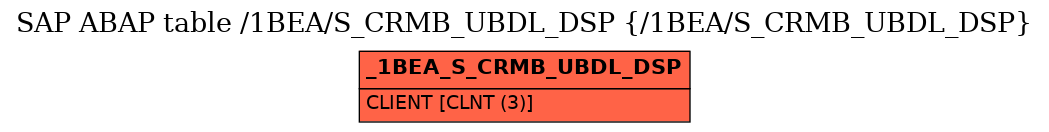 E-R Diagram for table /1BEA/S_CRMB_UBDL_DSP (/1BEA/S_CRMB_UBDL_DSP)