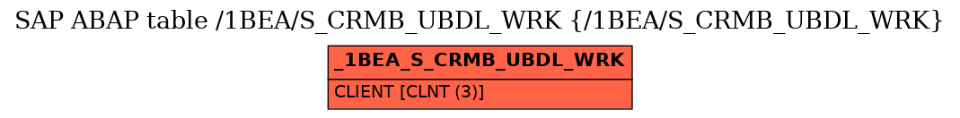 E-R Diagram for table /1BEA/S_CRMB_UBDL_WRK (/1BEA/S_CRMB_UBDL_WRK)