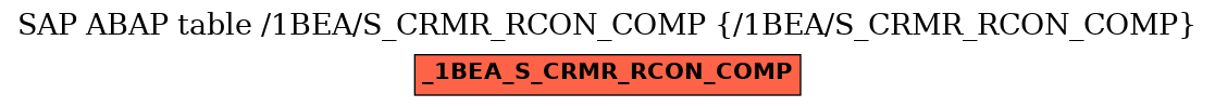 E-R Diagram for table /1BEA/S_CRMR_RCON_COMP (/1BEA/S_CRMR_RCON_COMP)