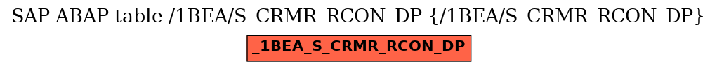 E-R Diagram for table /1BEA/S_CRMR_RCON_DP (/1BEA/S_CRMR_RCON_DP)