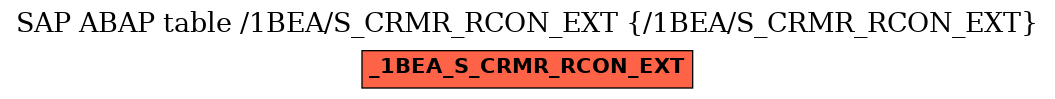 E-R Diagram for table /1BEA/S_CRMR_RCON_EXT (/1BEA/S_CRMR_RCON_EXT)