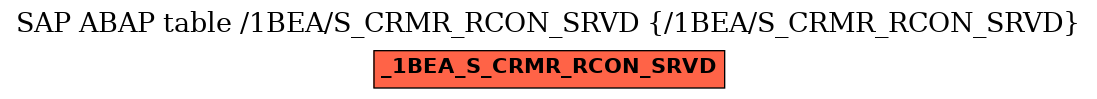 E-R Diagram for table /1BEA/S_CRMR_RCON_SRVD (/1BEA/S_CRMR_RCON_SRVD)