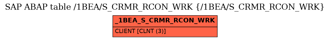 E-R Diagram for table /1BEA/S_CRMR_RCON_WRK (/1BEA/S_CRMR_RCON_WRK)