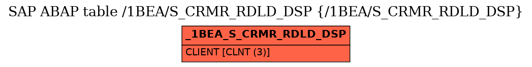 E-R Diagram for table /1BEA/S_CRMR_RDLD_DSP (/1BEA/S_CRMR_RDLD_DSP)