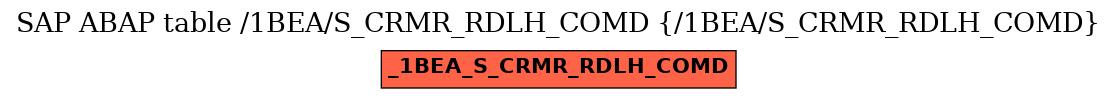 E-R Diagram for table /1BEA/S_CRMR_RDLH_COMD (/1BEA/S_CRMR_RDLH_COMD)
