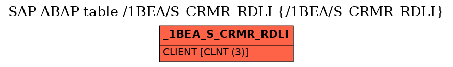 E-R Diagram for table /1BEA/S_CRMR_RDLI (/1BEA/S_CRMR_RDLI)