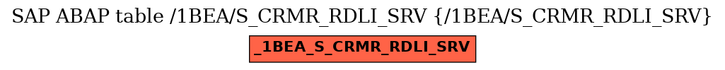 E-R Diagram for table /1BEA/S_CRMR_RDLI_SRV (/1BEA/S_CRMR_RDLI_SRV)