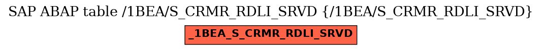 E-R Diagram for table /1BEA/S_CRMR_RDLI_SRVD (/1BEA/S_CRMR_RDLI_SRVD)