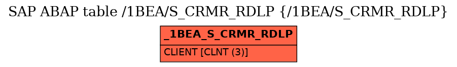 E-R Diagram for table /1BEA/S_CRMR_RDLP (/1BEA/S_CRMR_RDLP)