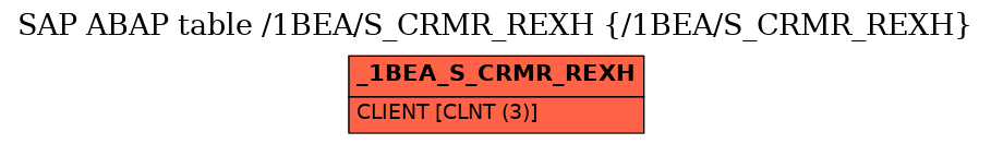 E-R Diagram for table /1BEA/S_CRMR_REXH (/1BEA/S_CRMR_REXH)