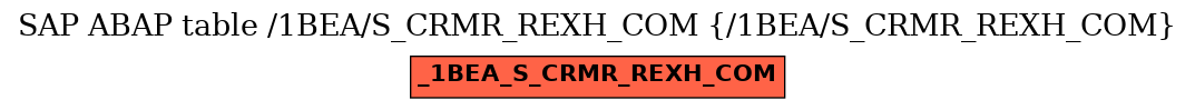E-R Diagram for table /1BEA/S_CRMR_REXH_COM (/1BEA/S_CRMR_REXH_COM)