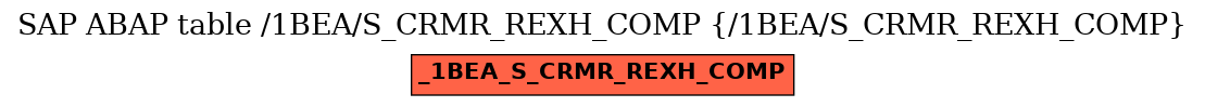 E-R Diagram for table /1BEA/S_CRMR_REXH_COMP (/1BEA/S_CRMR_REXH_COMP)