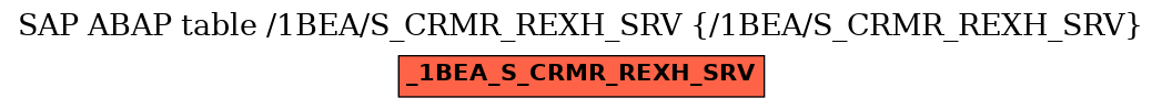 E-R Diagram for table /1BEA/S_CRMR_REXH_SRV (/1BEA/S_CRMR_REXH_SRV)