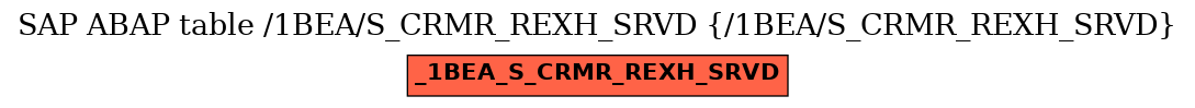 E-R Diagram for table /1BEA/S_CRMR_REXH_SRVD (/1BEA/S_CRMR_REXH_SRVD)