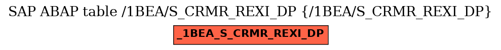 E-R Diagram for table /1BEA/S_CRMR_REXI_DP (/1BEA/S_CRMR_REXI_DP)