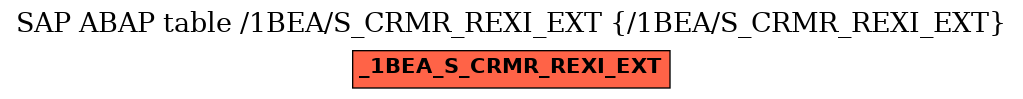 E-R Diagram for table /1BEA/S_CRMR_REXI_EXT (/1BEA/S_CRMR_REXI_EXT)