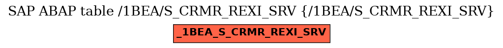 E-R Diagram for table /1BEA/S_CRMR_REXI_SRV (/1BEA/S_CRMR_REXI_SRV)