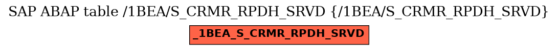 E-R Diagram for table /1BEA/S_CRMR_RPDH_SRVD (/1BEA/S_CRMR_RPDH_SRVD)