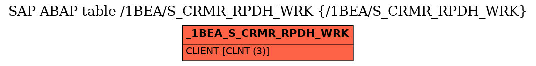 E-R Diagram for table /1BEA/S_CRMR_RPDH_WRK (/1BEA/S_CRMR_RPDH_WRK)