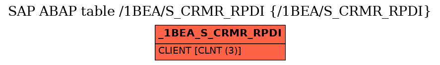 E-R Diagram for table /1BEA/S_CRMR_RPDI (/1BEA/S_CRMR_RPDI)