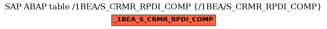 E-R Diagram for table /1BEA/S_CRMR_RPDI_COMP (/1BEA/S_CRMR_RPDI_COMP)