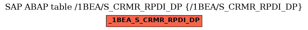 E-R Diagram for table /1BEA/S_CRMR_RPDI_DP (/1BEA/S_CRMR_RPDI_DP)