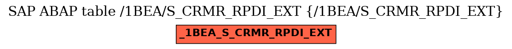 E-R Diagram for table /1BEA/S_CRMR_RPDI_EXT (/1BEA/S_CRMR_RPDI_EXT)