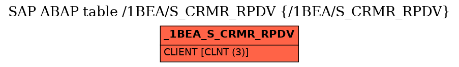 E-R Diagram for table /1BEA/S_CRMR_RPDV (/1BEA/S_CRMR_RPDV)