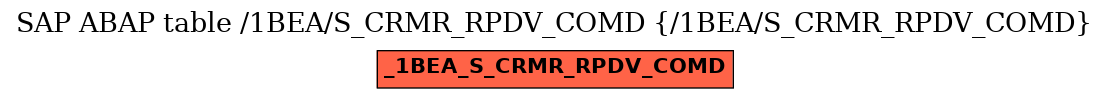E-R Diagram for table /1BEA/S_CRMR_RPDV_COMD (/1BEA/S_CRMR_RPDV_COMD)