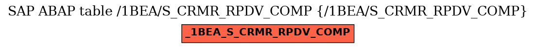 E-R Diagram for table /1BEA/S_CRMR_RPDV_COMP (/1BEA/S_CRMR_RPDV_COMP)