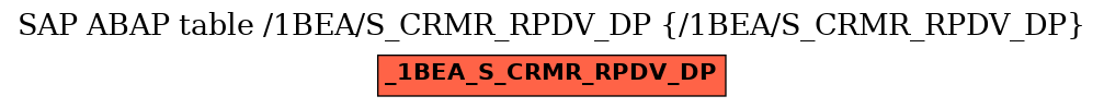 E-R Diagram for table /1BEA/S_CRMR_RPDV_DP (/1BEA/S_CRMR_RPDV_DP)